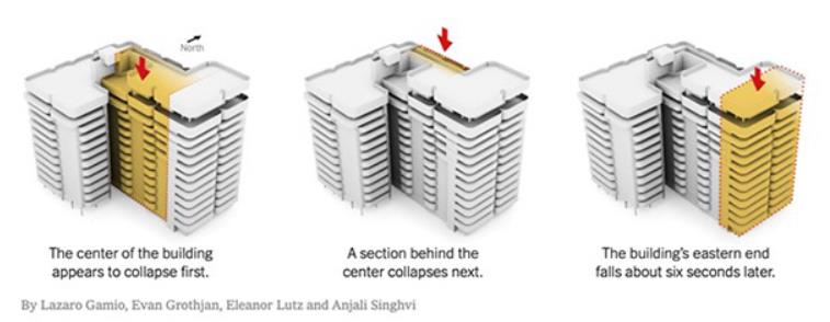 从左至右为尚普兰塔南公寓楼垮塌顺序 从左至右为尚普兰塔南公寓楼垮塌顺序
