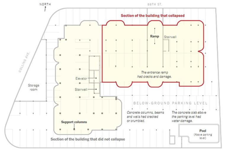 红色区域为垮塌部分 红色区域为垮塌部分