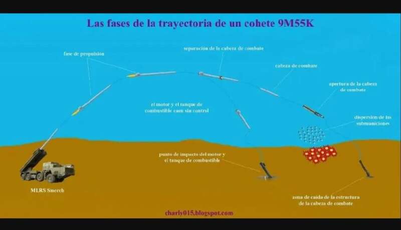 “龙卷风”多管火箭炮是苏联时期研制的第三代大威力远程火箭炮 “龙卷风”多管火箭炮是苏联时期研制的第三代大威力远程火箭炮