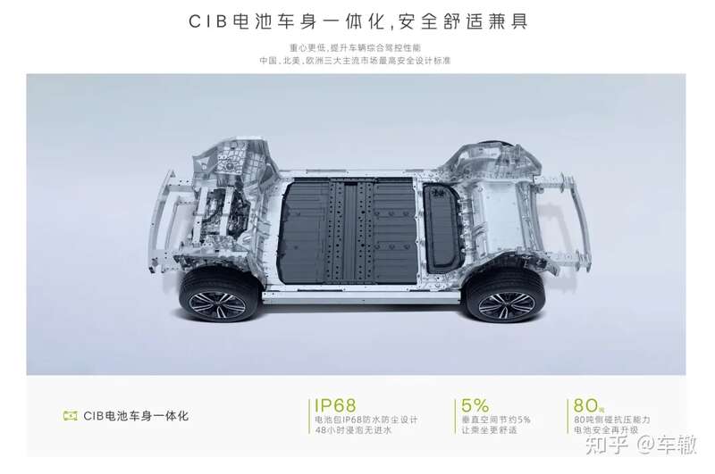 CIB电池车身一体化技术,这也是行业内的前沿布置方案 CIB电池车身一体化技术,这也是行业内的前沿布置方案