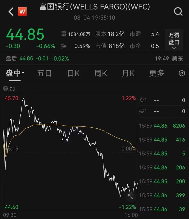 富国银行 富国银行
