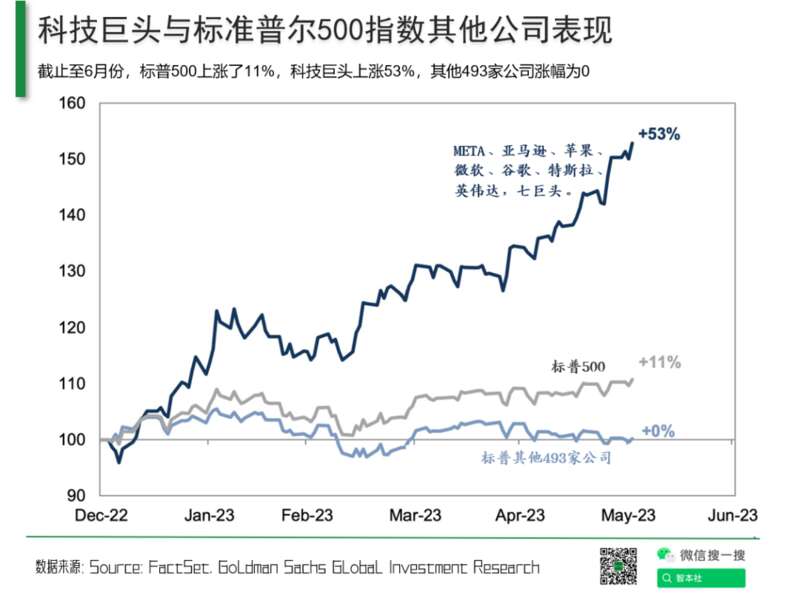 “少数巨型股”的胜利 “少数巨型股”的胜利
