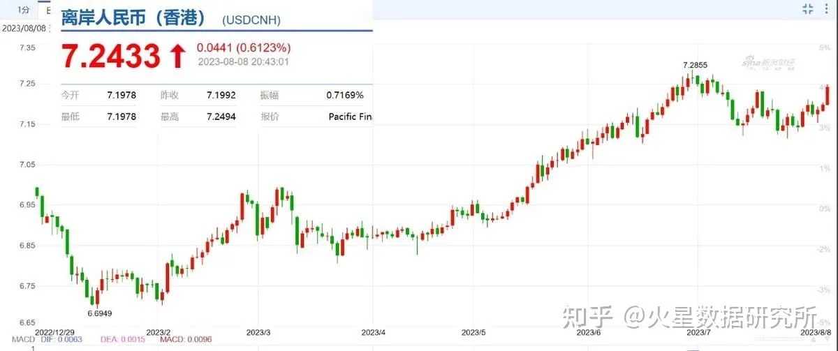 人民币贬值 人民币贬值